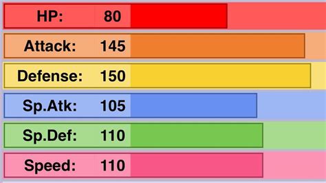 mega metagross stats|Metagross (Pokémon) .